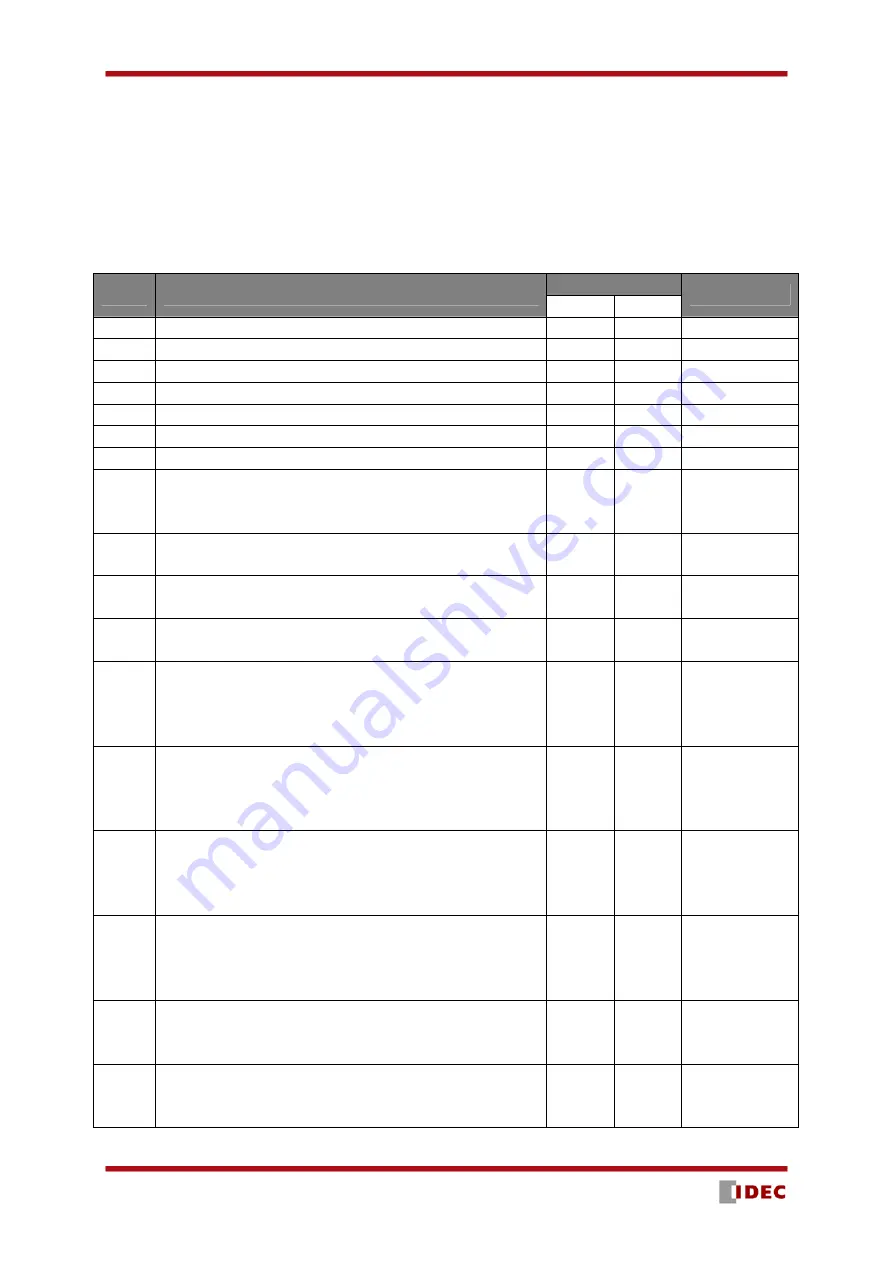 IDEC SE2L-H05LPC User Manual Download Page 128