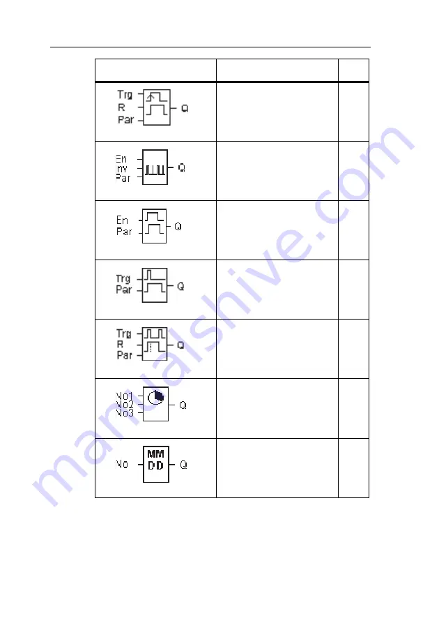 IDEC SmartRelay FL1D Series User Manual Download Page 139