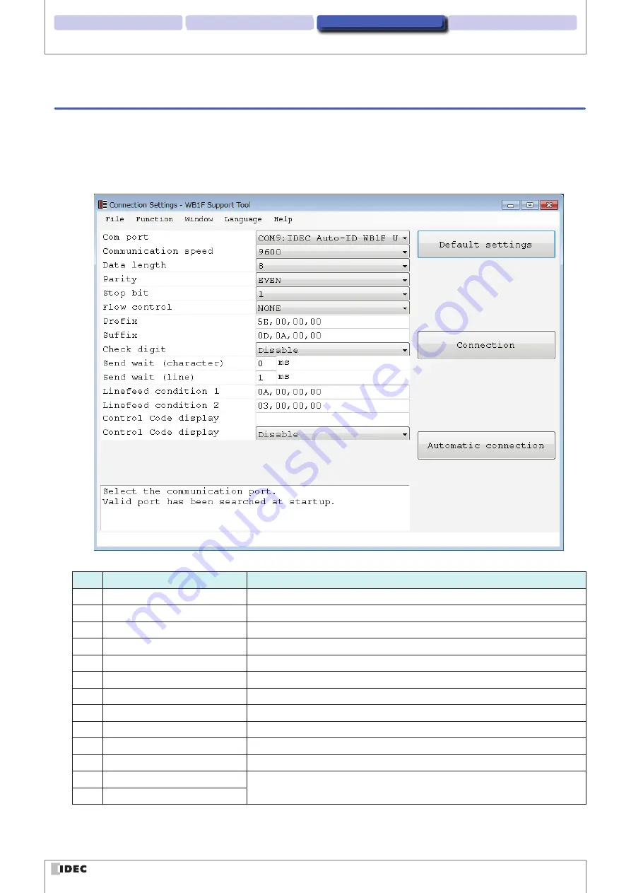 IDEC WB1F-100S1B User Manual Download Page 19