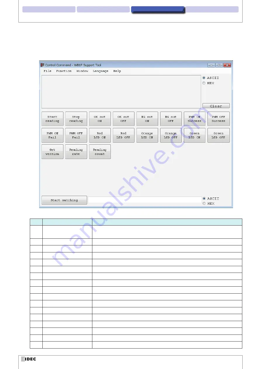 IDEC WB1F-100S1B User Manual Download Page 21