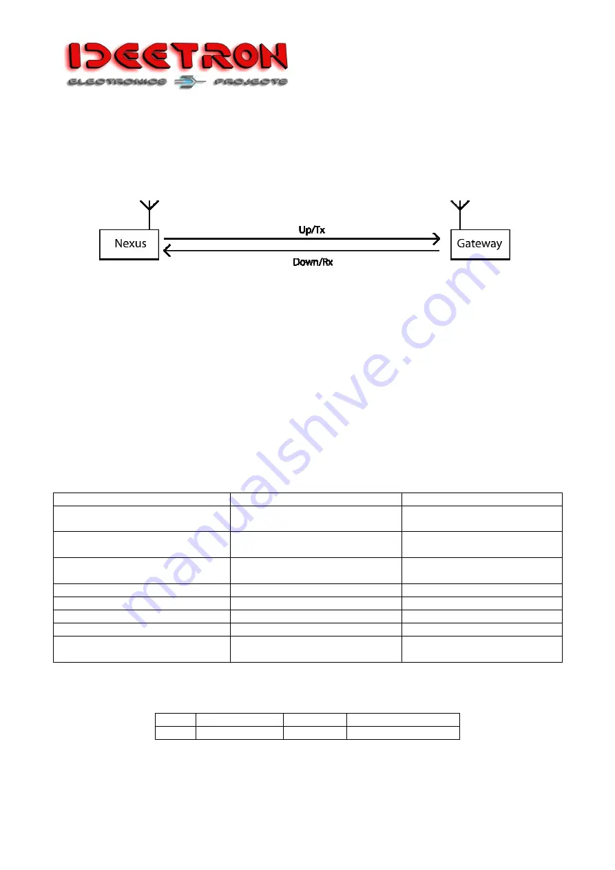 IDEETRON Nexus LoRaWAN Скачать руководство пользователя страница 5