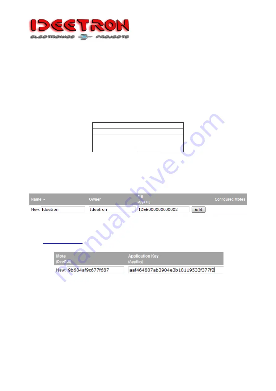 IDEETRON Nexus LoRaWAN Manual Download Page 15