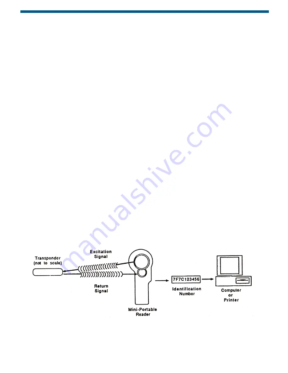 Identipet MPR HS 5900L F Скачать руководство пользователя страница 7