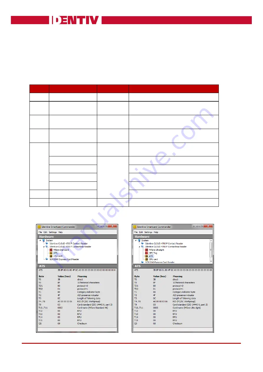 Identiv uTrust 4701F Reference Manual Download Page 23