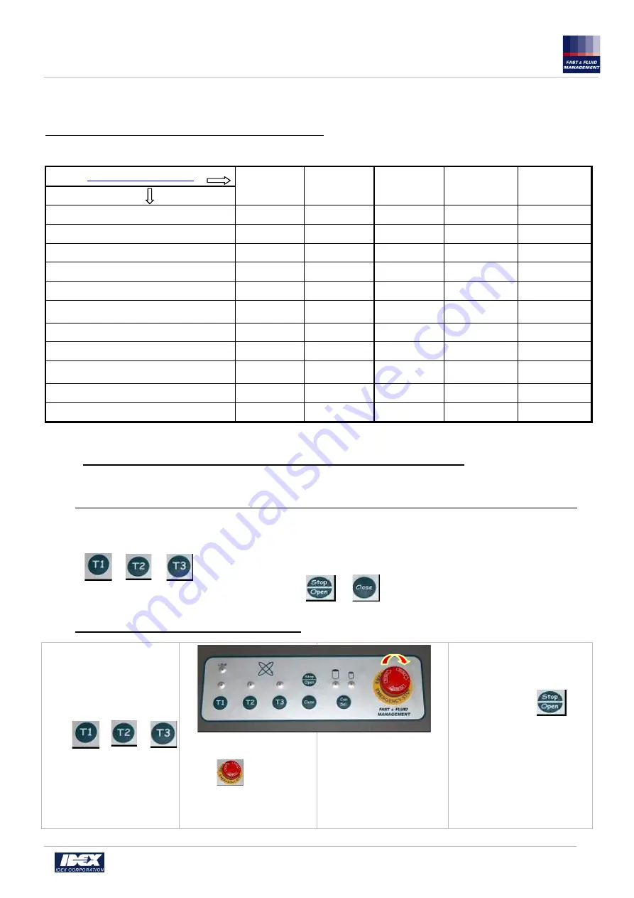 Idex Fast & Fluid Management Ferraris User Manual Download Page 30