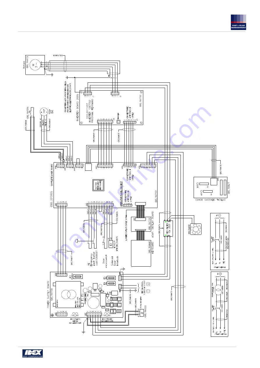 Idex Fast & Fluid Management Ferraris User Manual Download Page 38