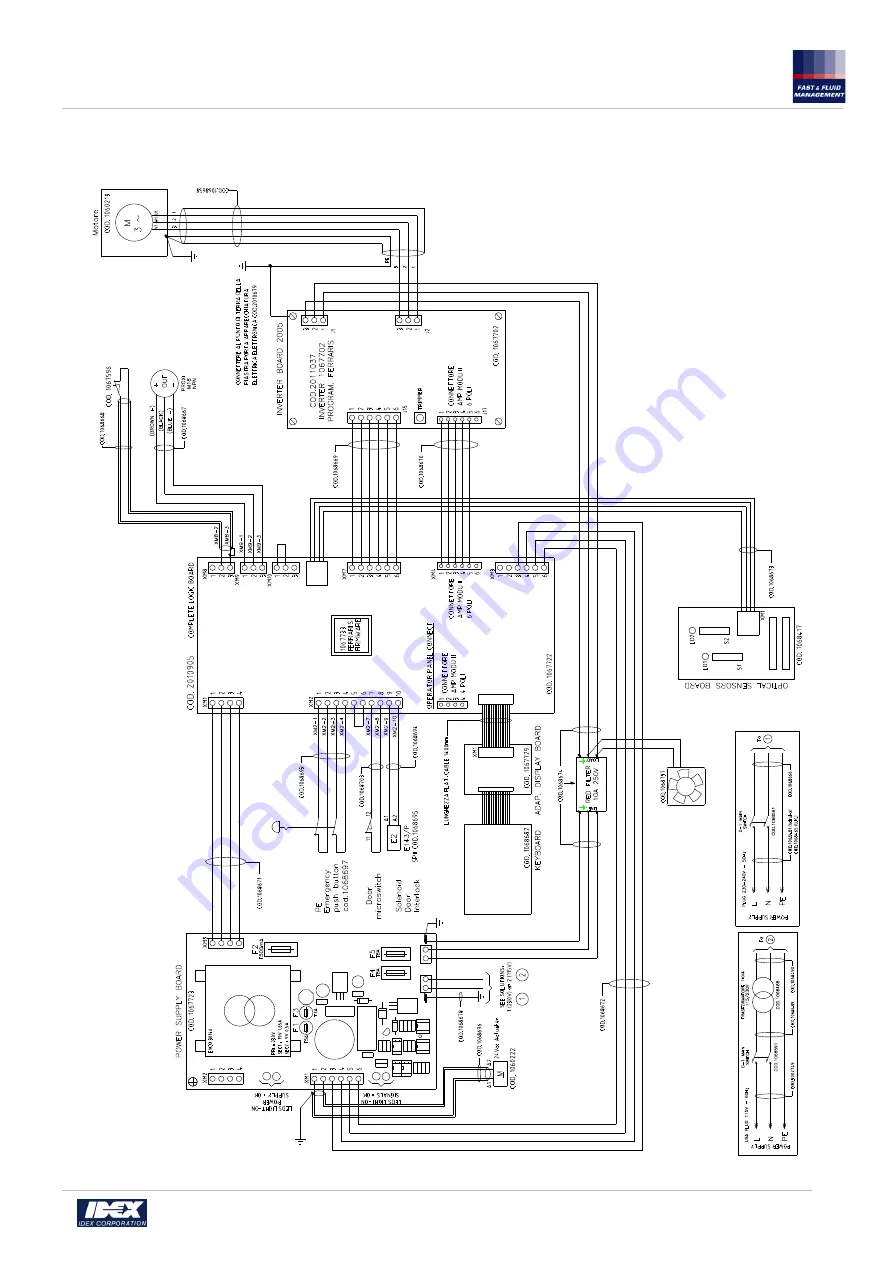 Idex Fast & Fluid Management Ferraris User Manual Download Page 55