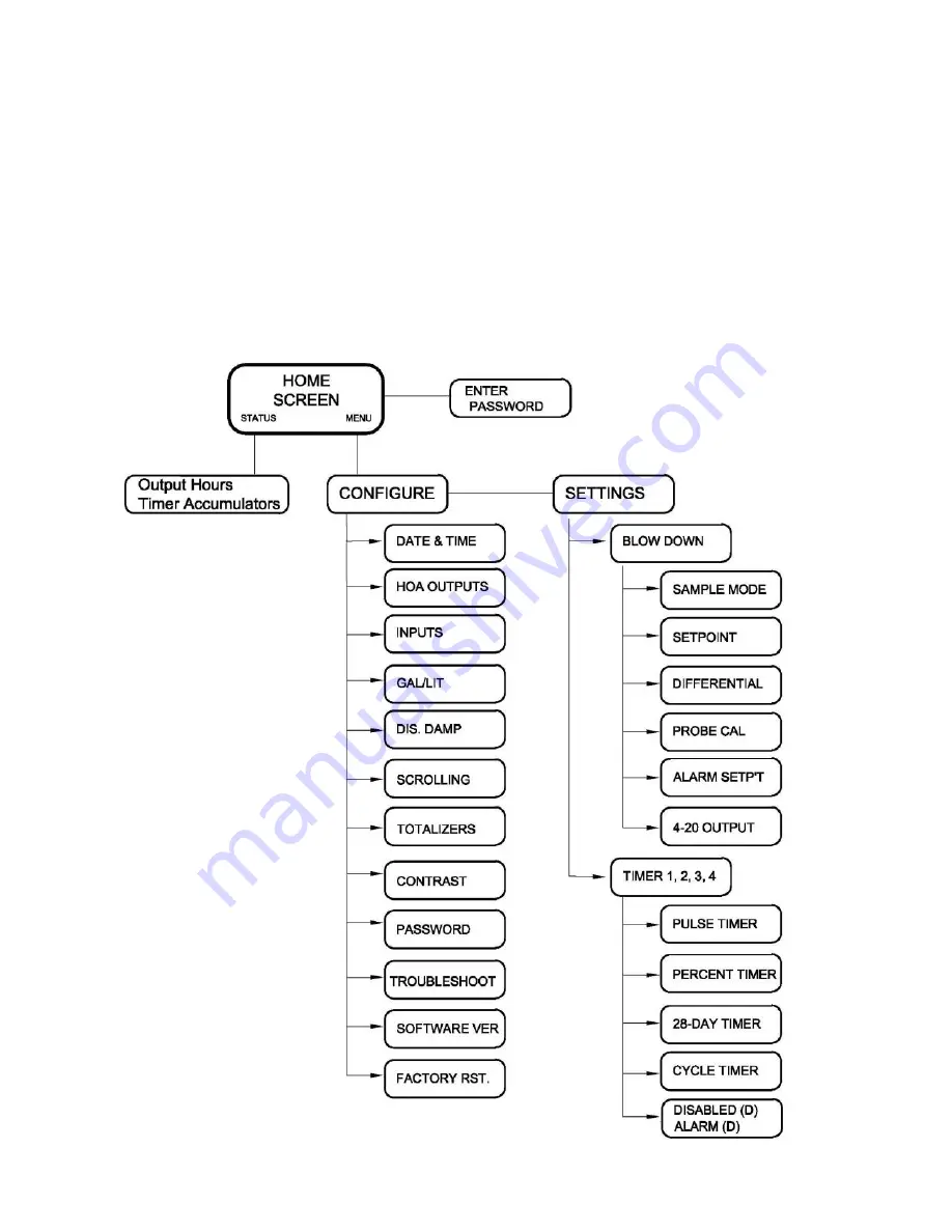 Idex Pulseafeeder MicroVision Boiler Installation & Operation Manual Download Page 13