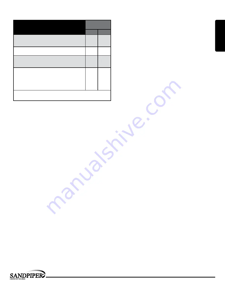 Idex SANDPIPER F15C Service & Operating Manual Download Page 7