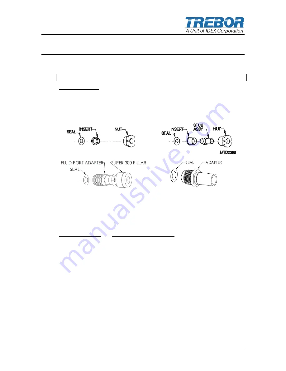 Idex TREBOR MAGNUM 620D PUMP Operation & Maintenance Manual Download Page 5