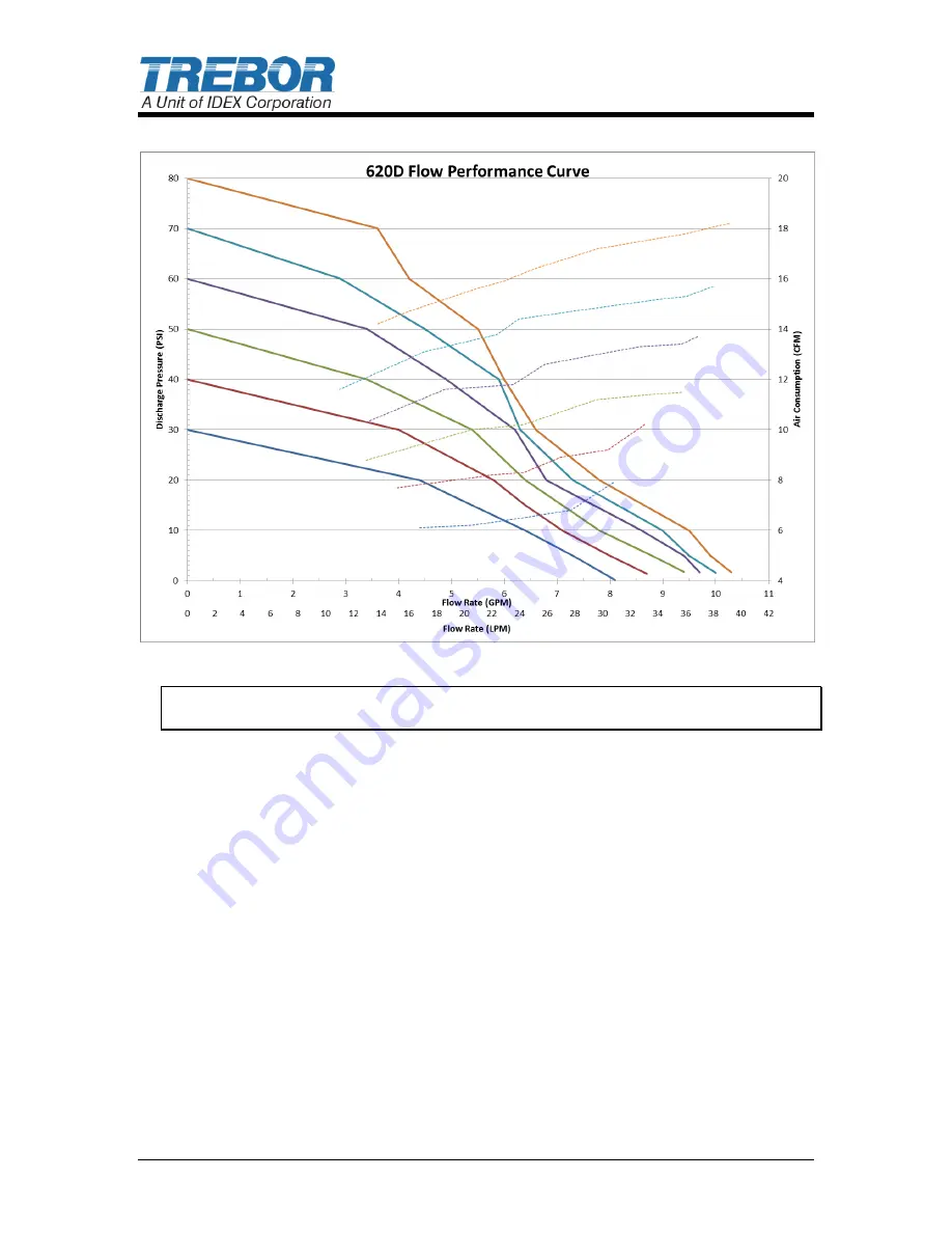 Idex TREBOR MAGNUM 620D PUMP Operation & Maintenance Manual Download Page 8