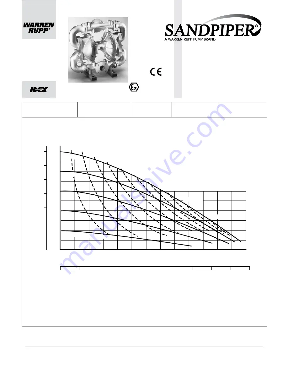 Idex Warren Rupp Sandpiper HDF3-M Service And Operating Manual Download Page 3