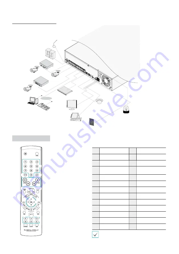 Idis DR-6516P-A Quick Start Manual Download Page 7