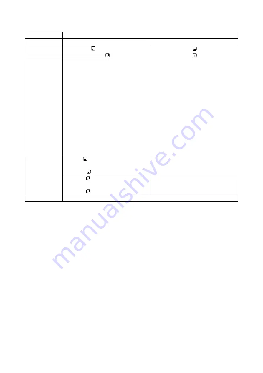 IDK FDX-32 Command Reference Manual Download Page 31