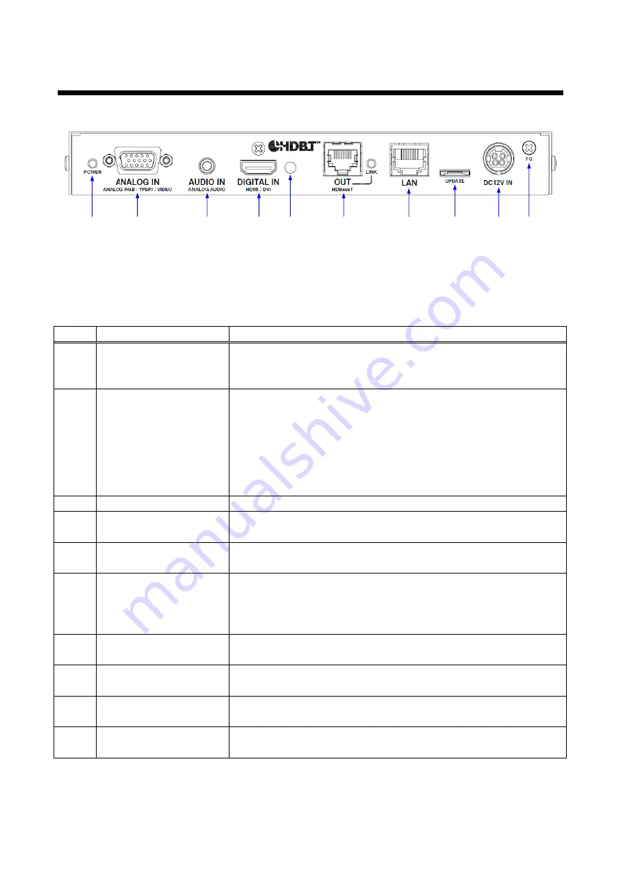 IDK HDC-TH200 User Manual Download Page 14