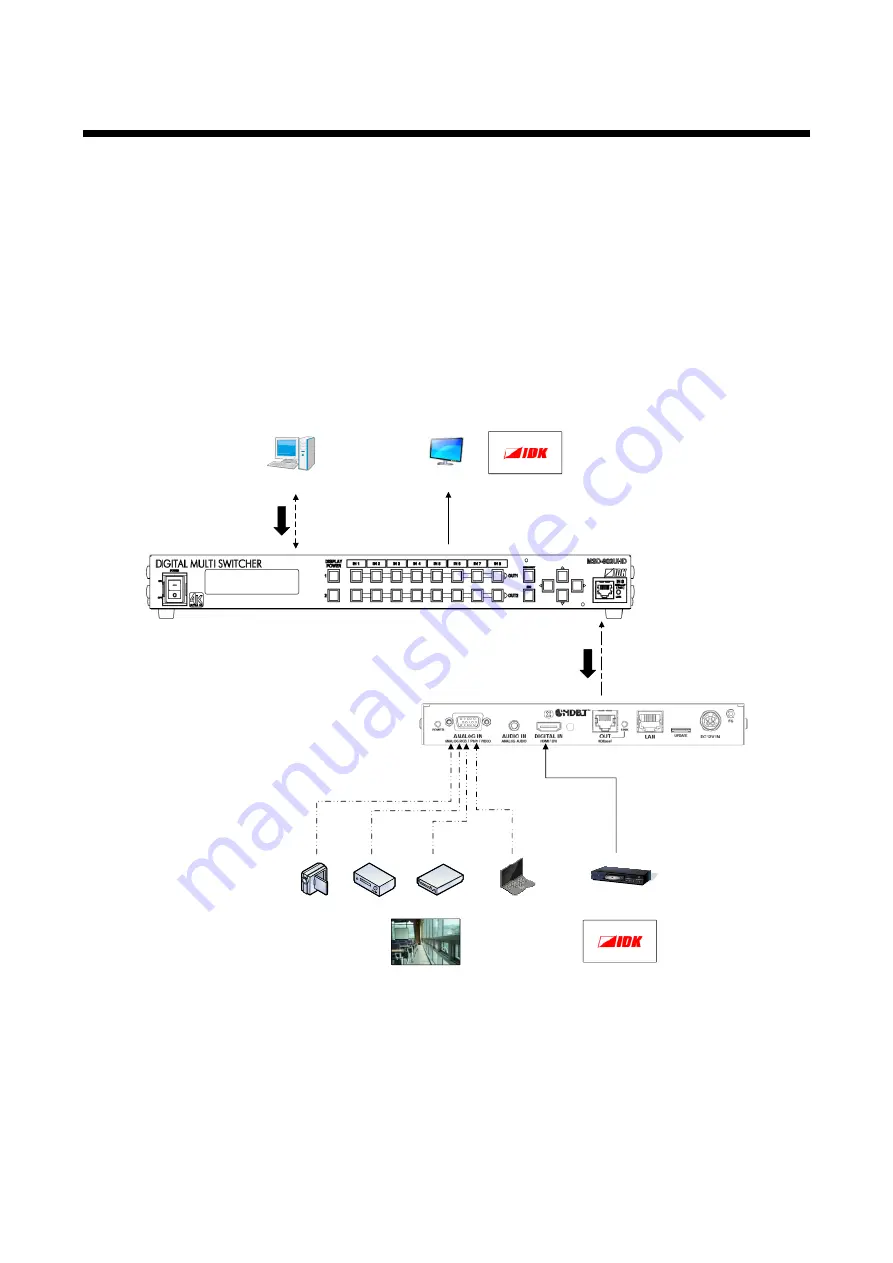 IDK HDC-TH200 User Manual Download Page 25