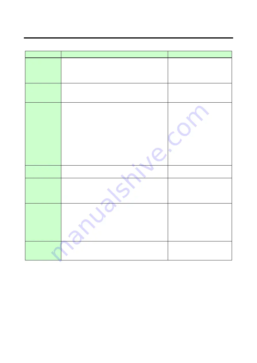 IDK MSD-54 Series User Manual Download Page 159