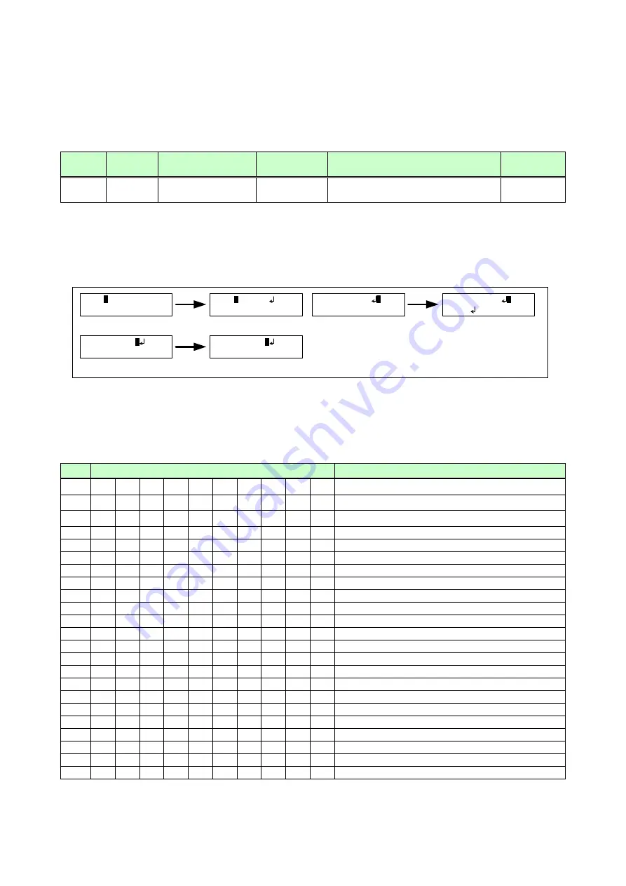 IDK MSD-54 Series User Manual Download Page 166