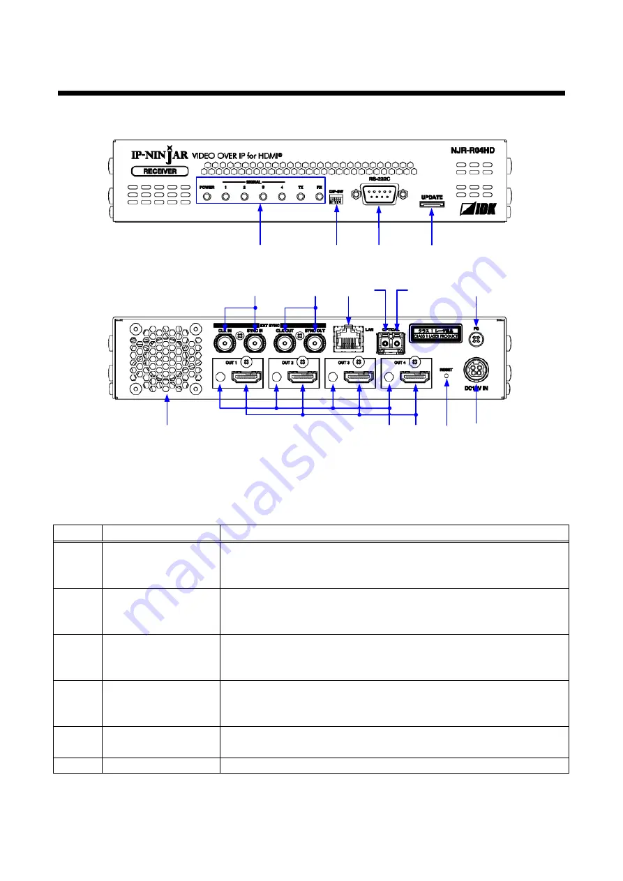 IDK NJR-R04HD User Manual Download Page 18