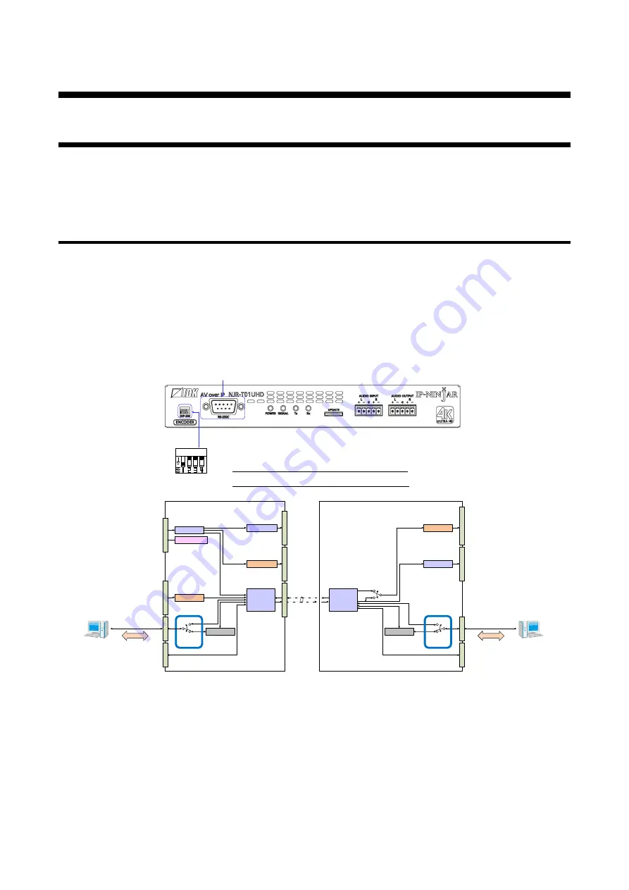 IDK NJR-T01UHD Command Reference Manual Download Page 6