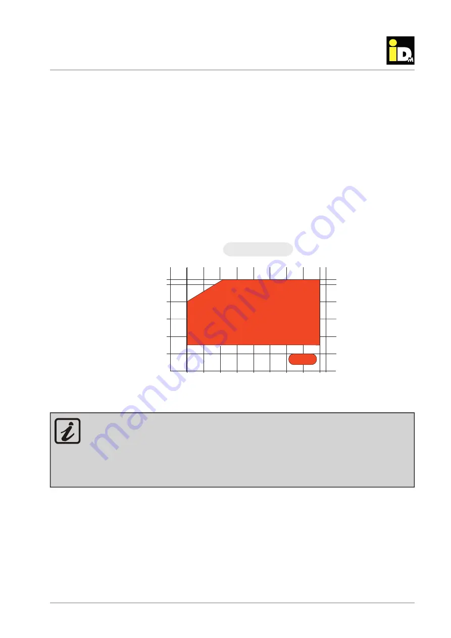 iDM iPUMP A 2-7 Installation Instructions Manual Download Page 18