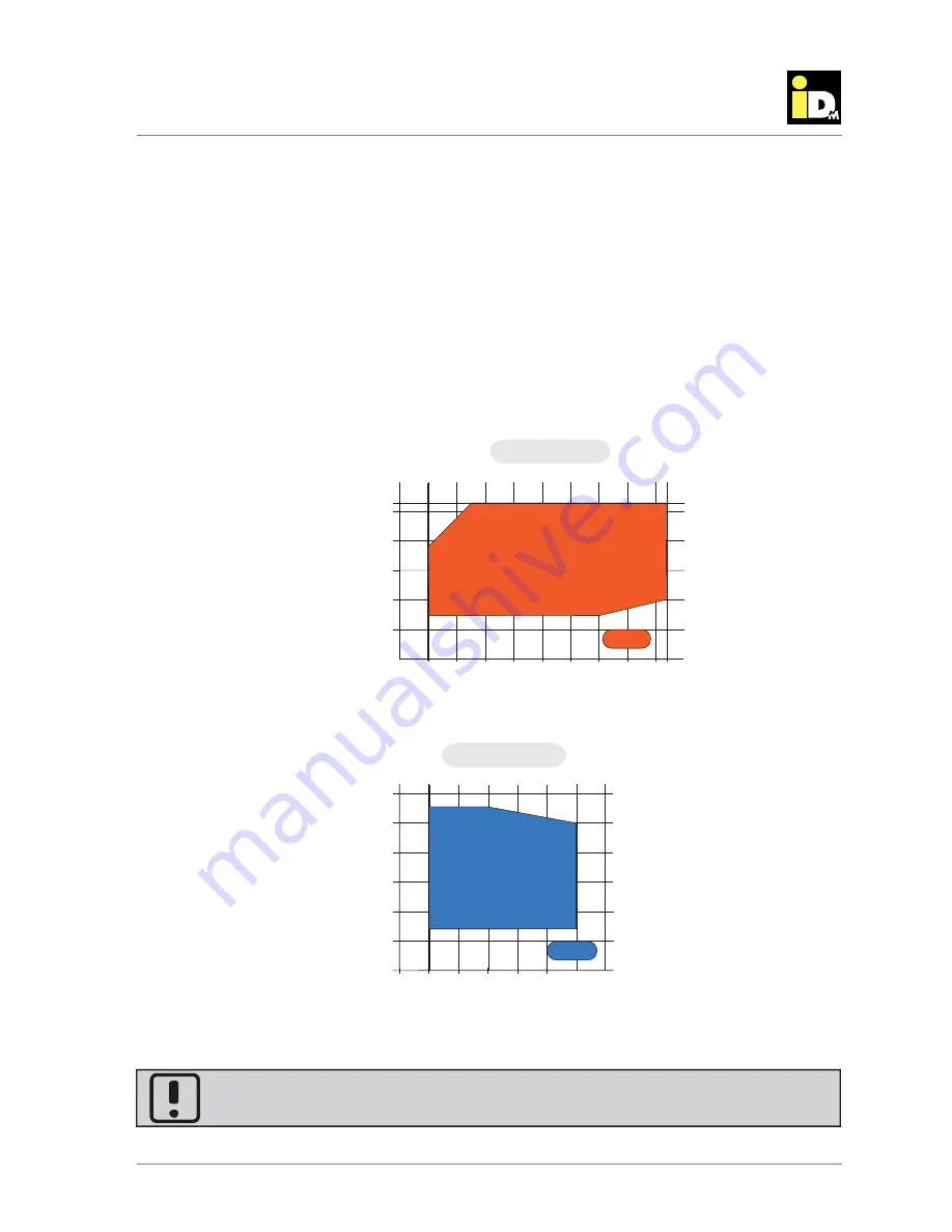 iDM iPump A 3-11 Technical Documentation Installation Instructions Download Page 18