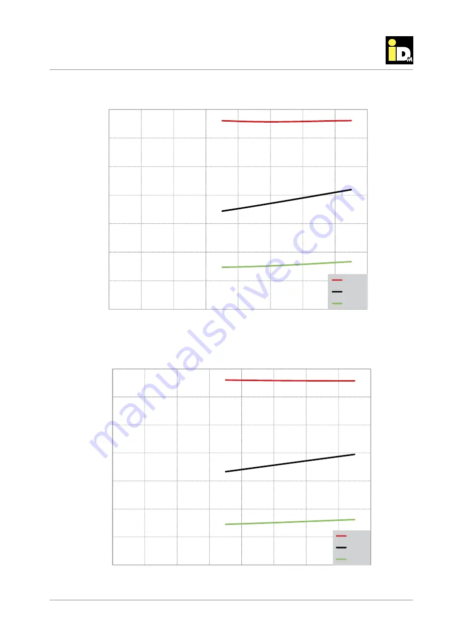 iDM TERRA SWM 3-13 HGL P Technical Documentation And Installation Instructions Download Page 18