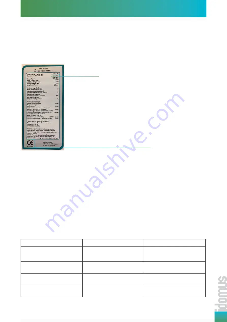 idomus IDO-HOME User Manual Download Page 7