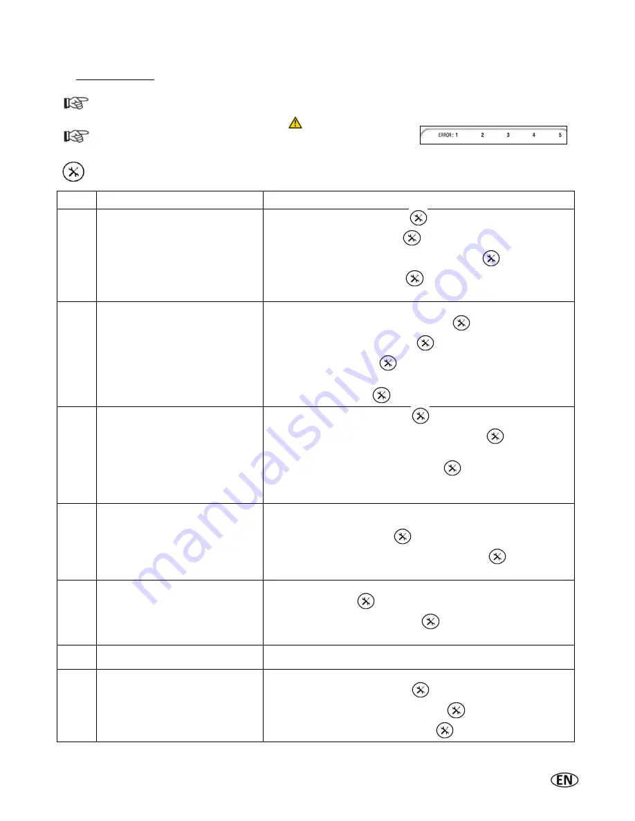 Idromatic ASTRA CHEMIK Instruction Manual Download Page 32