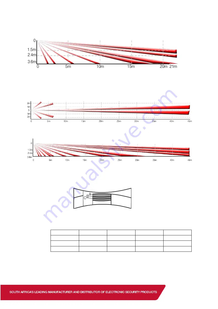 IDS Optex Xwave Training Manual Download Page 21