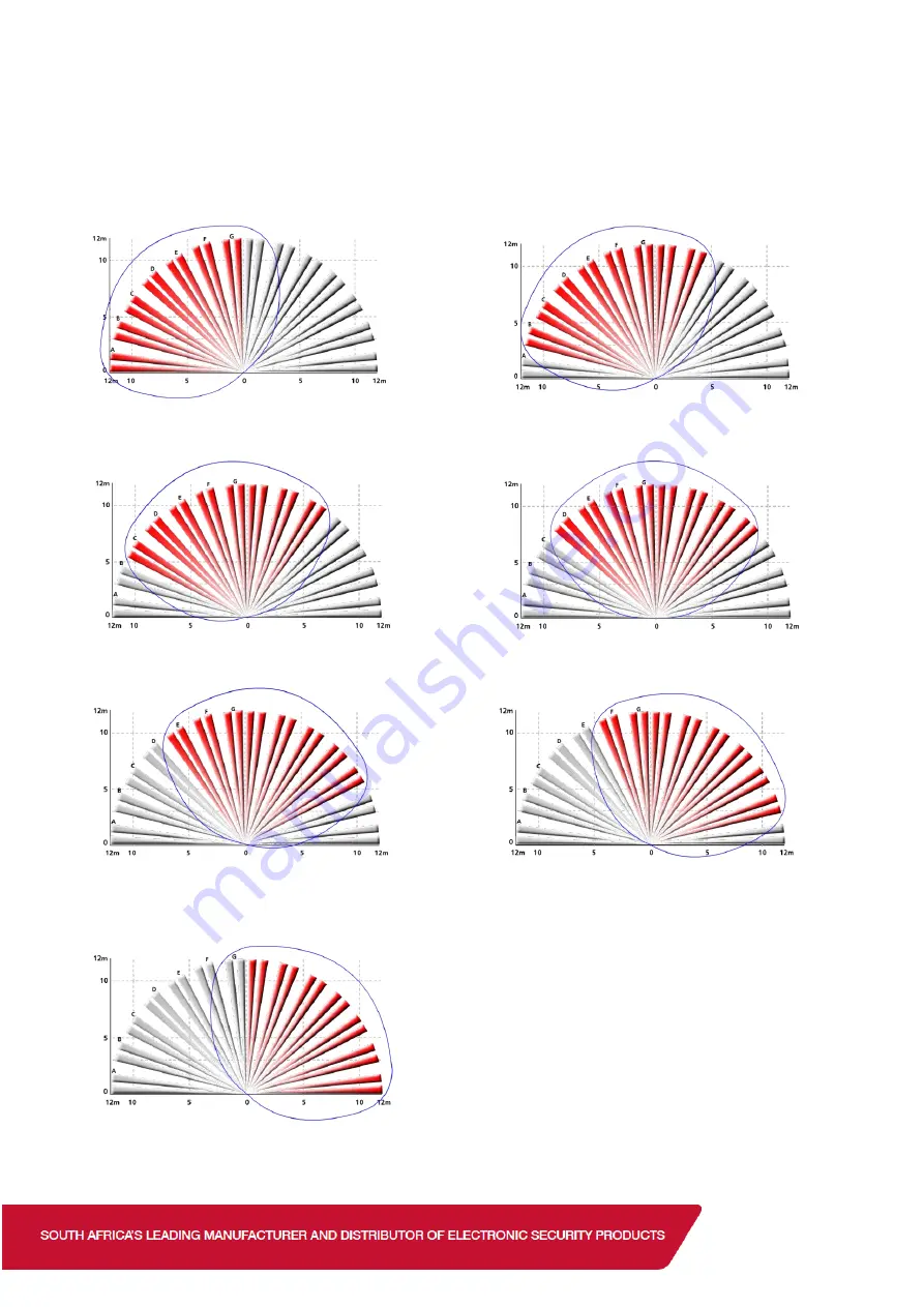 IDS Optex Xwave Training Manual Download Page 28