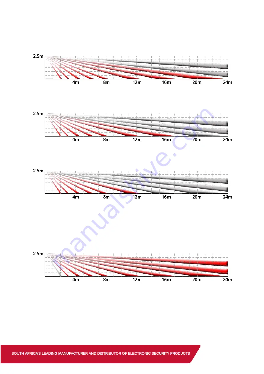 IDS Optex Xwave Training Manual Download Page 43