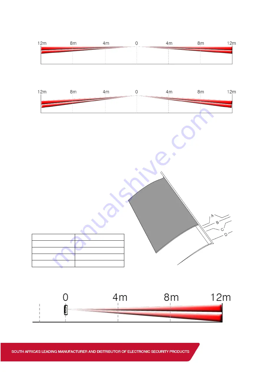 IDS Optex Xwave Training Manual Download Page 54