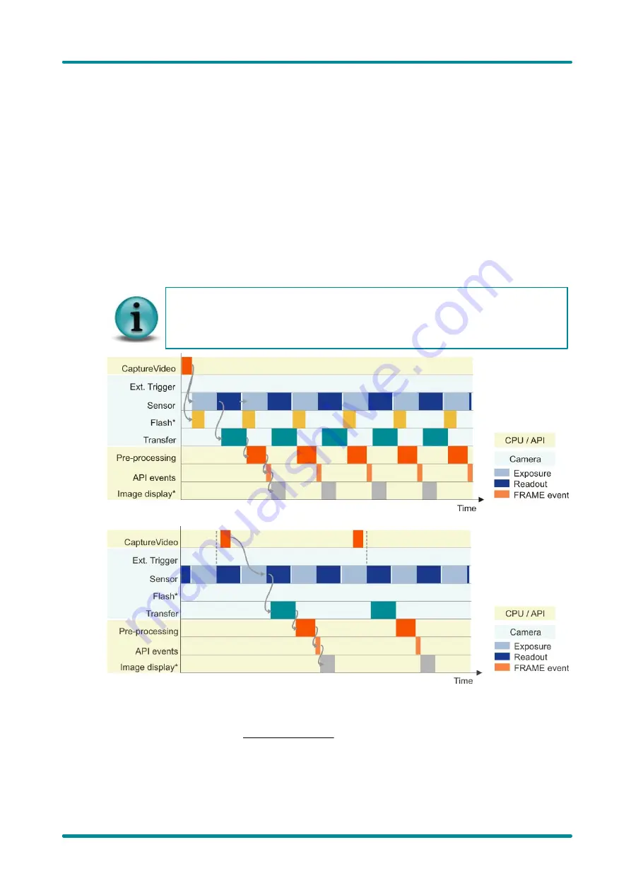 IDS uEye HE User Manual Download Page 24