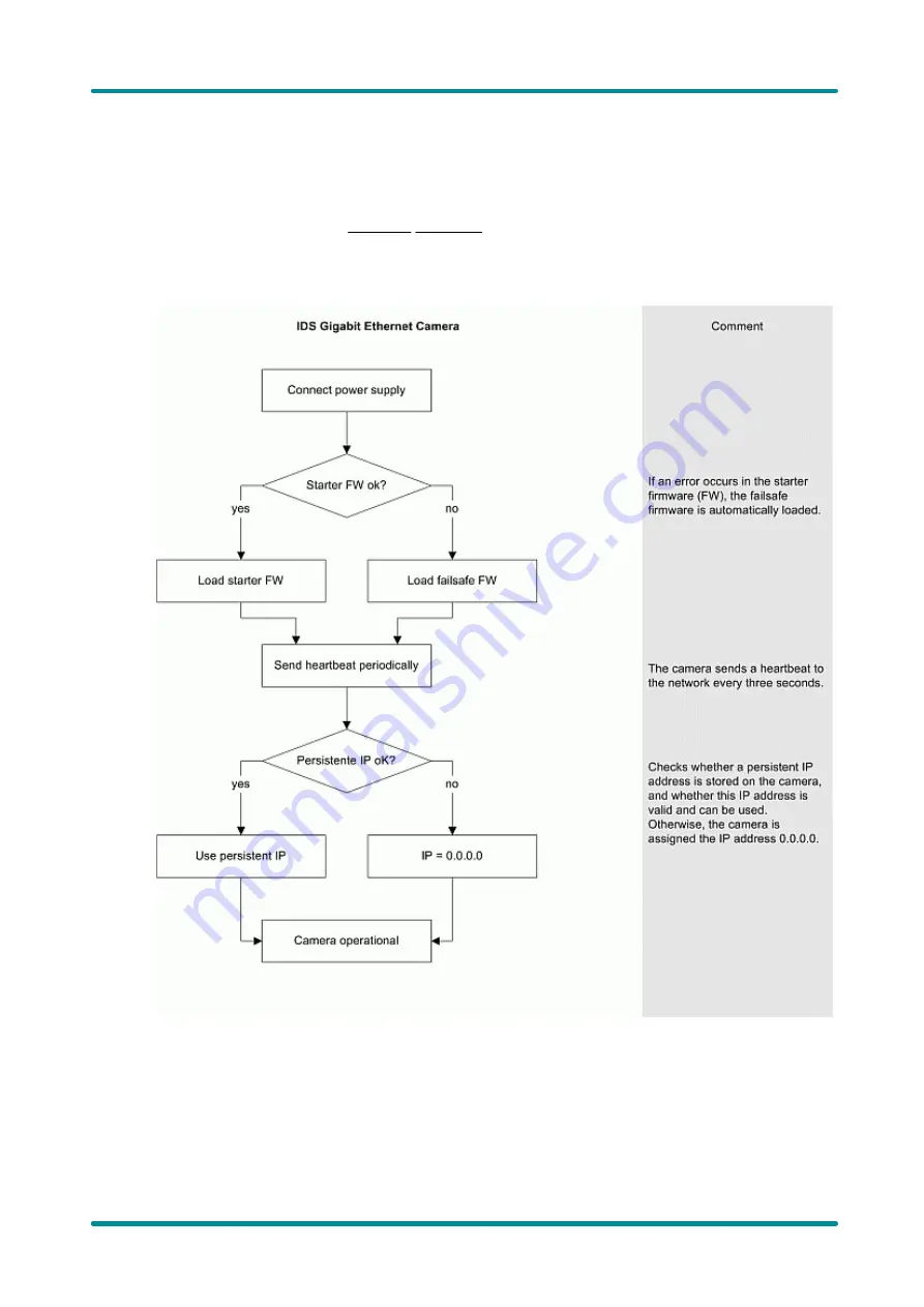 IDS uEye HE User Manual Download Page 48