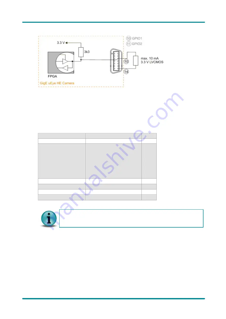 IDS uEye HE User Manual Download Page 210