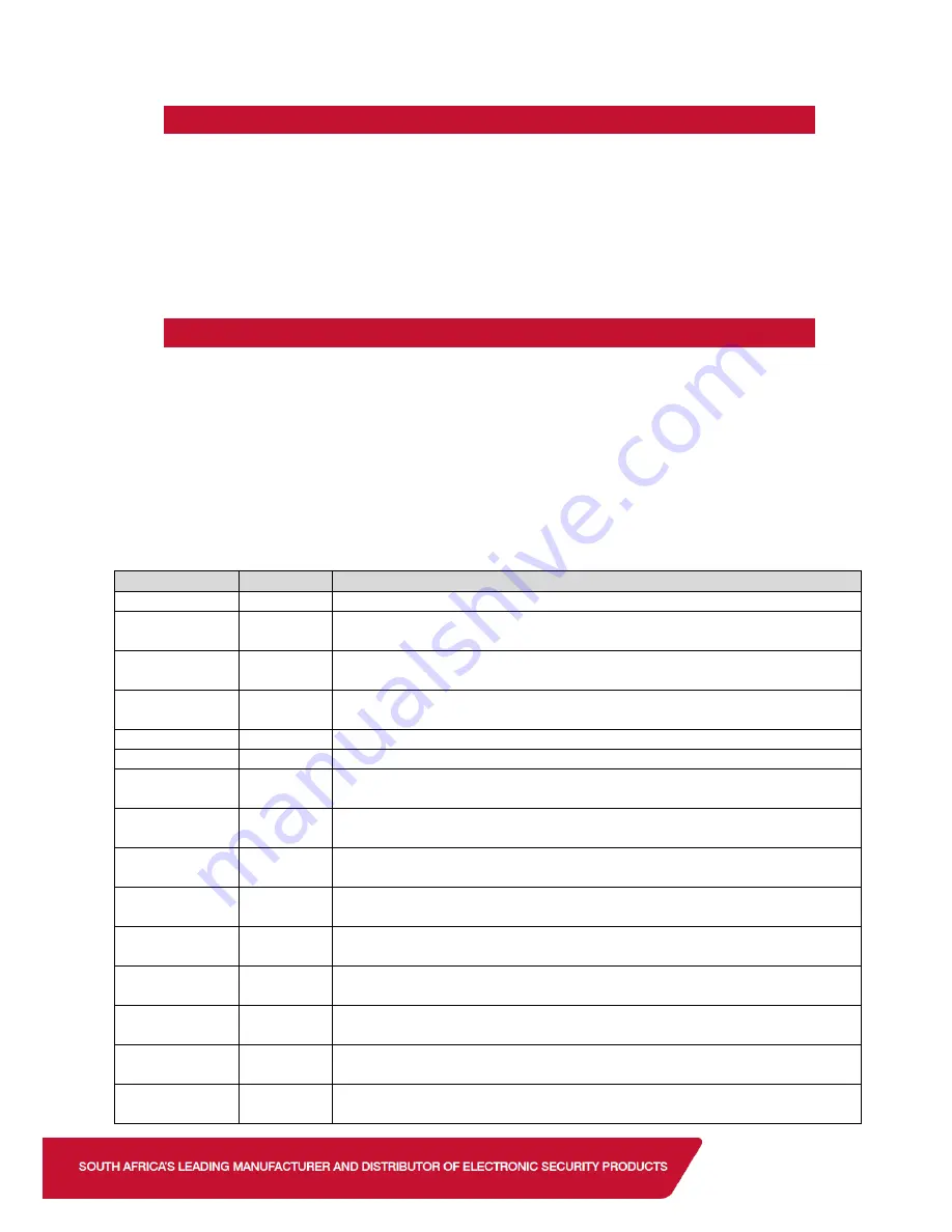 IDS Xwave2 User Manual Download Page 5