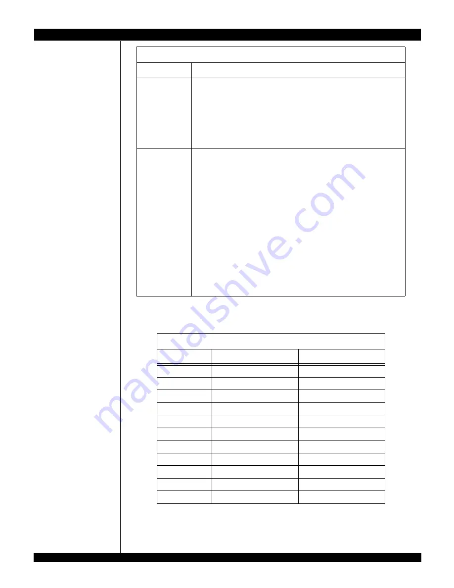 IDT 89EBPES12N3 Evaluation Board Manual Download Page 20