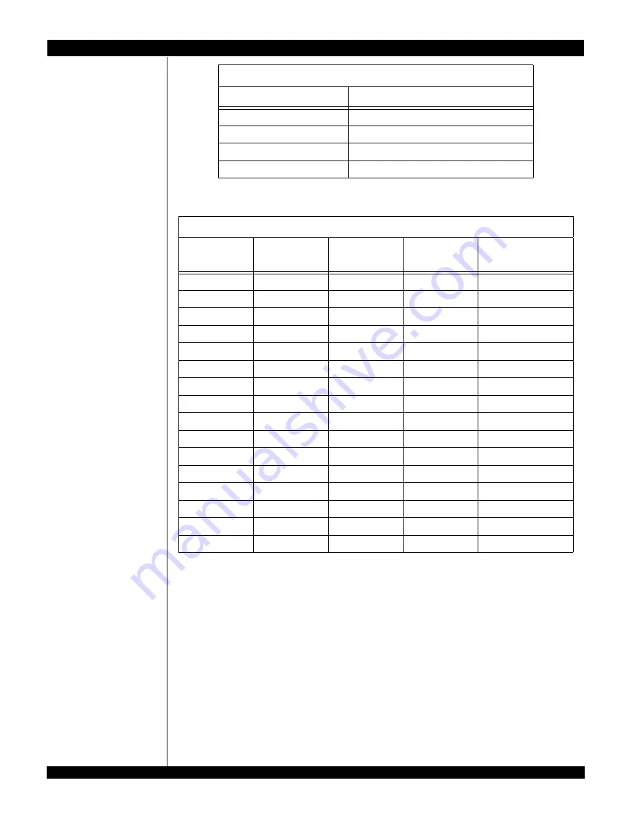 IDT 89EBPES12N3 Evaluation Board Manual Download Page 22