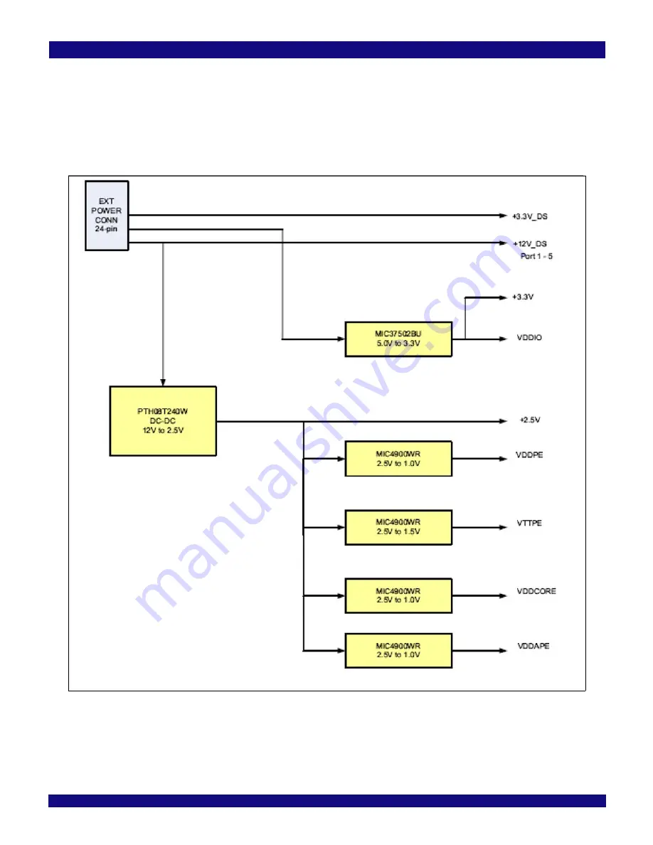 IDT 89EBPES48H12 Manual Download Page 18