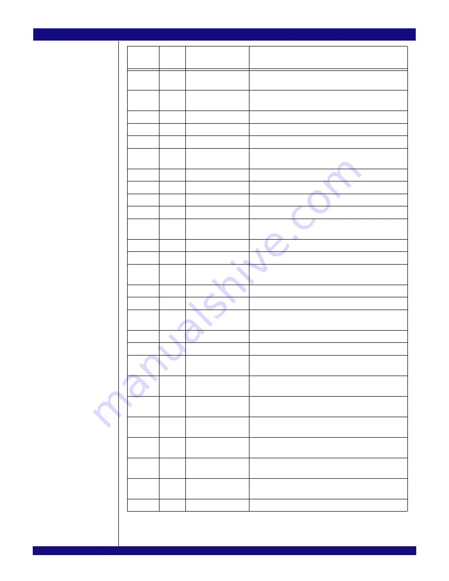 IDT 89HPES12N3 User Manual Download Page 92