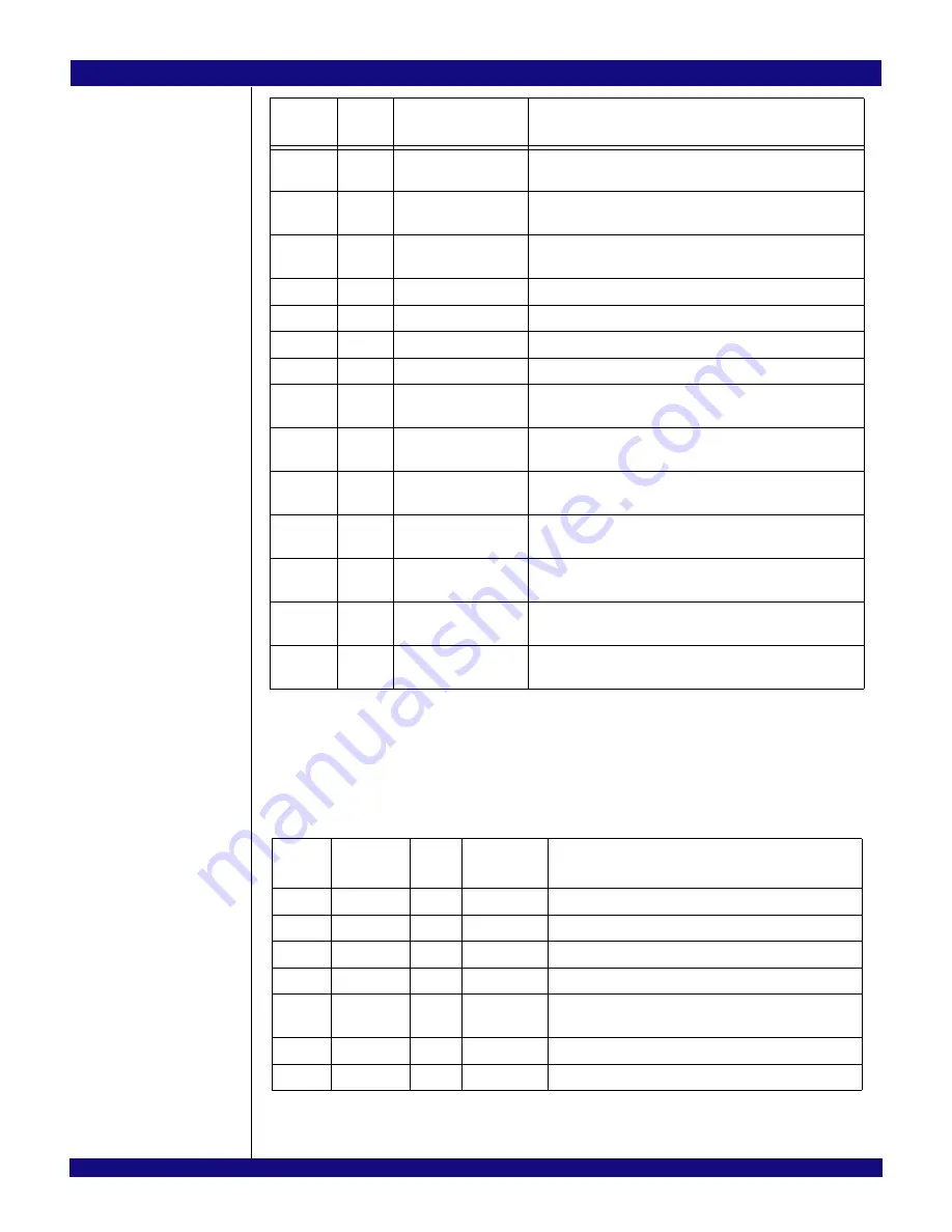 IDT 89HPES12N3 User Manual Download Page 93