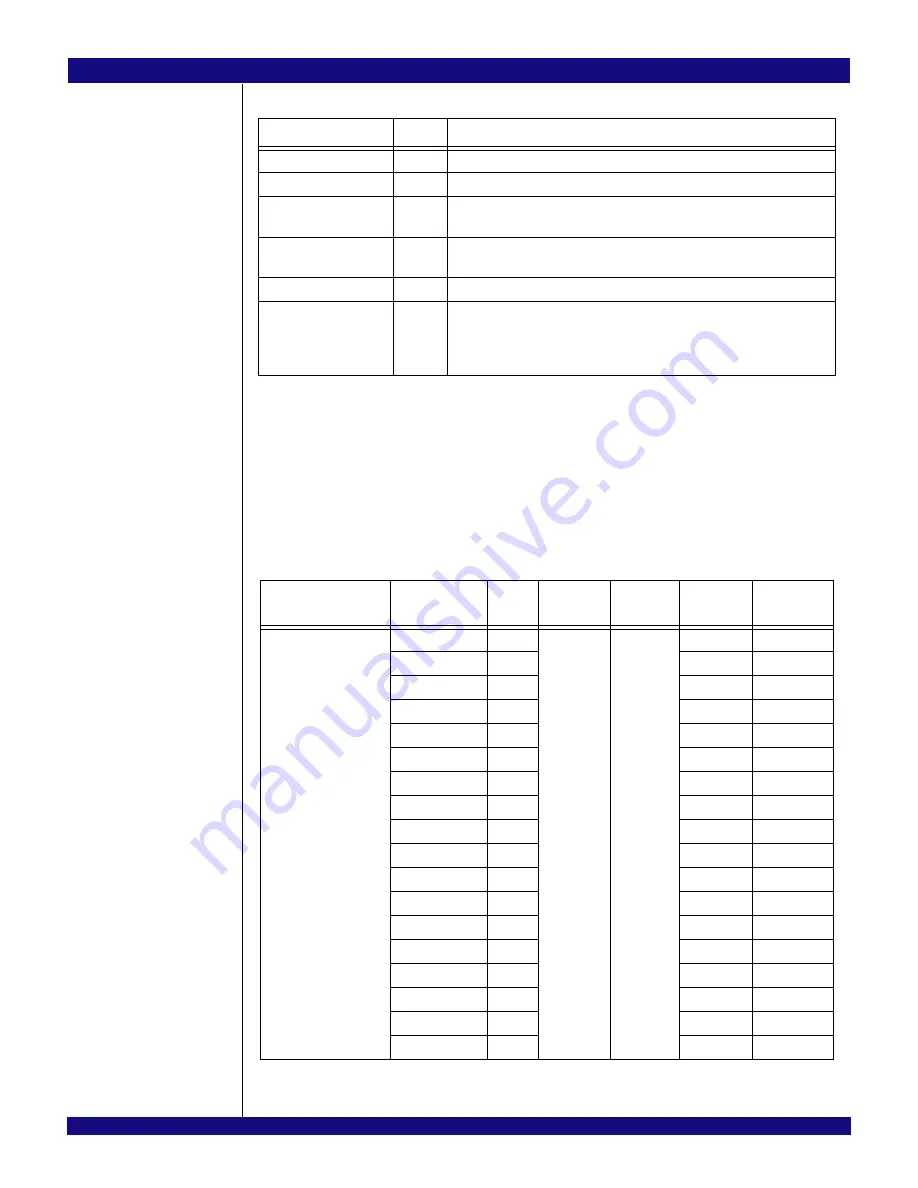 IDT 89HPES34H16 User Manual Download Page 30