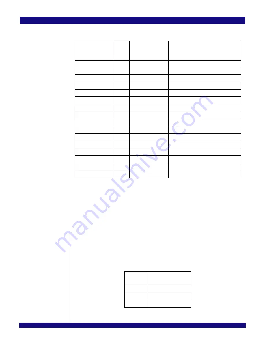 IDT 89HPES34H16 User Manual Download Page 75