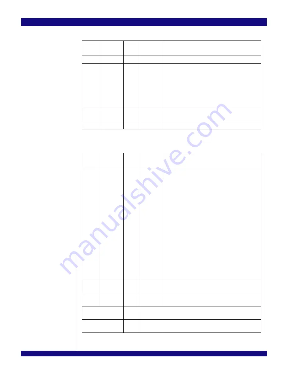 IDT 89HPES34H16 User Manual Download Page 144