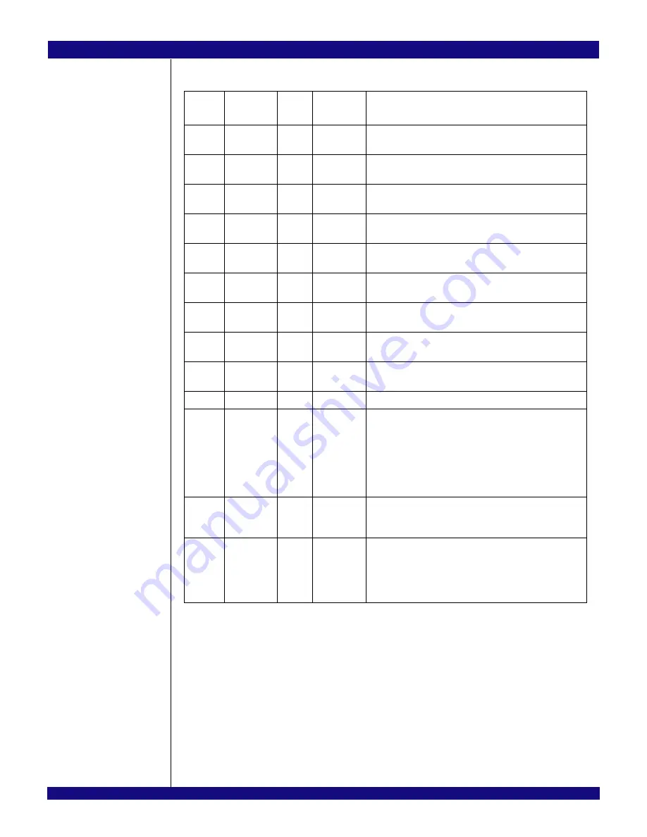 IDT 89HPES34H16 User Manual Download Page 154