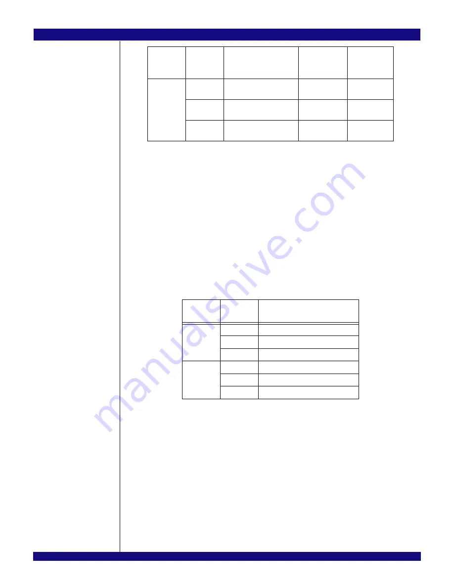 IDT 89HPES48T12G2 User Manual Download Page 42