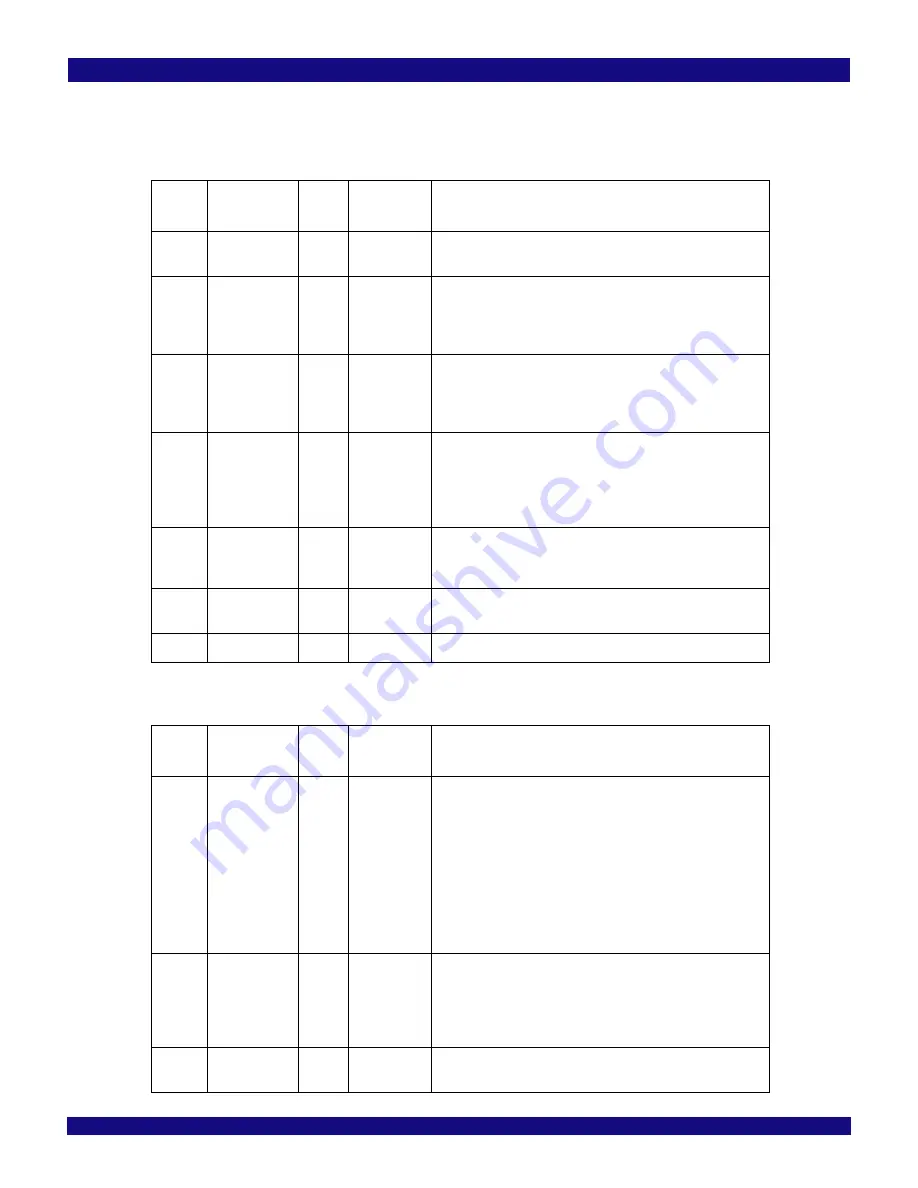 IDT 89HPES48T12G2 User Manual Download Page 185