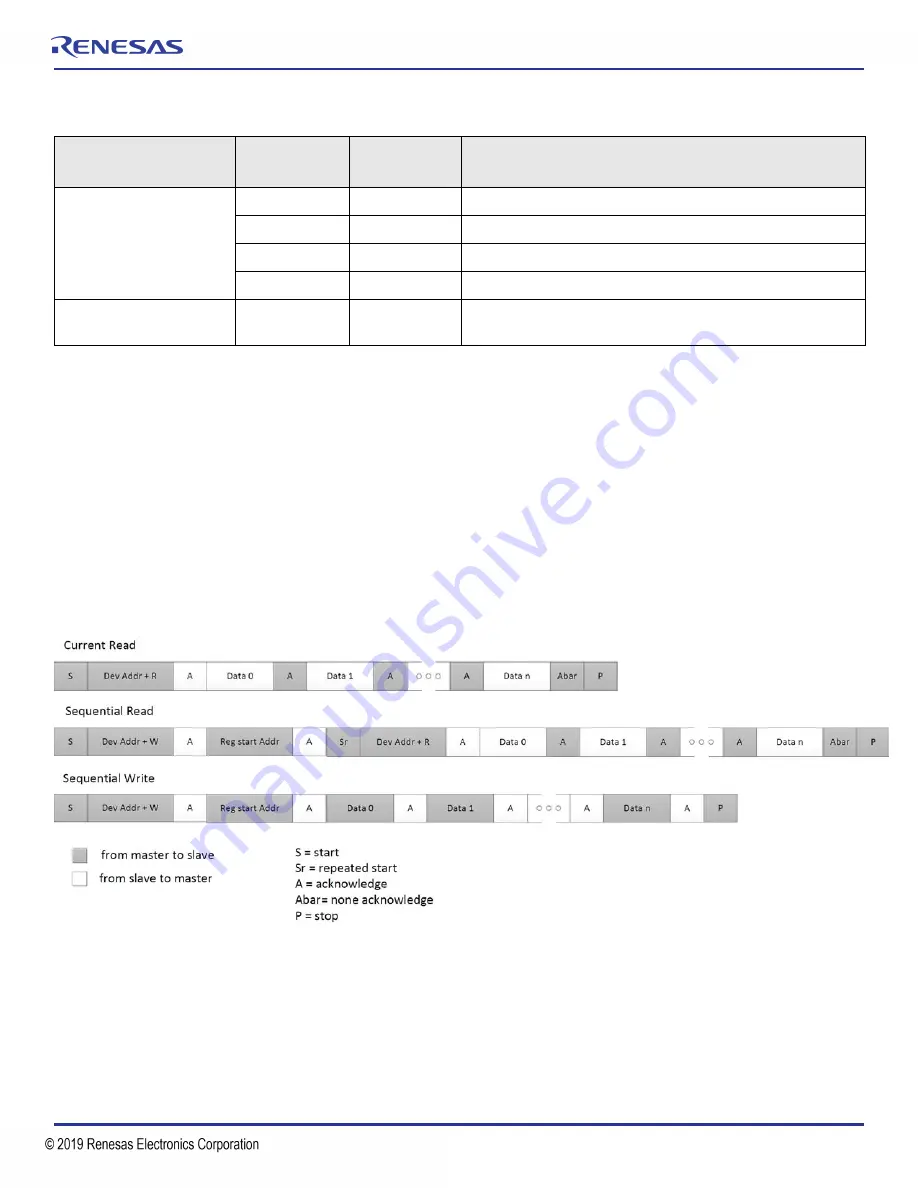 IDT 9FGV1005 Programming Manual Download Page 2