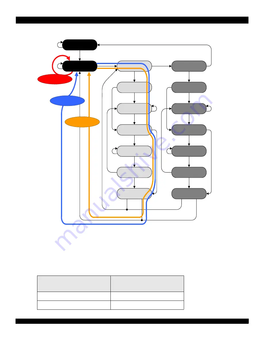 IDT CPS-1848 User Manual Download Page 189